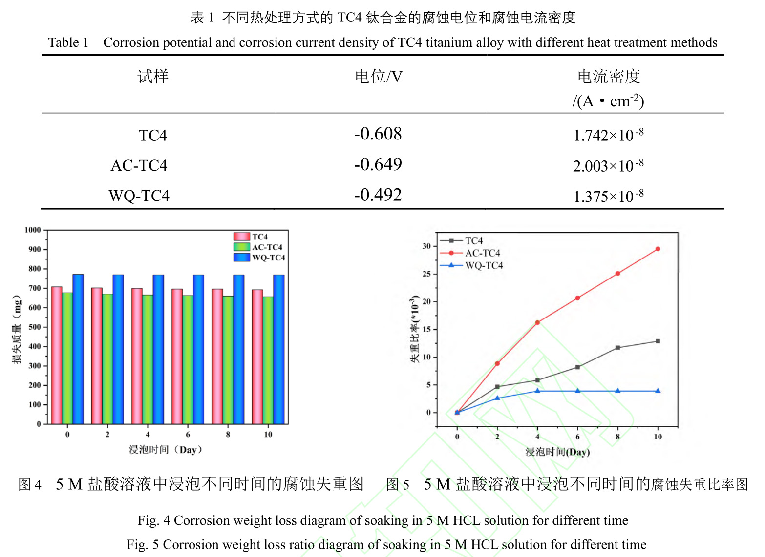 熱處理工藝對(duì)TC4鈦合金材料腐蝕性能的影響