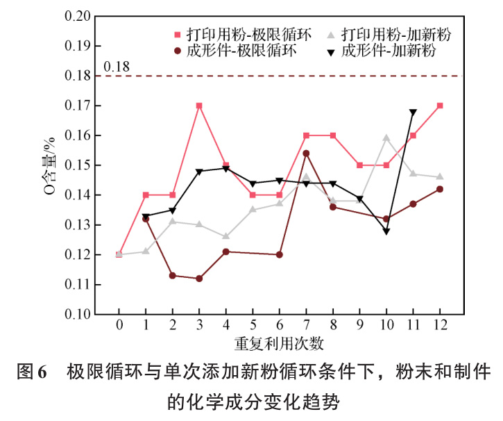 增材制造用適航級(jí)鈦合金粉末在民用航空領(lǐng)域中的研究與應(yīng)用進(jìn)展