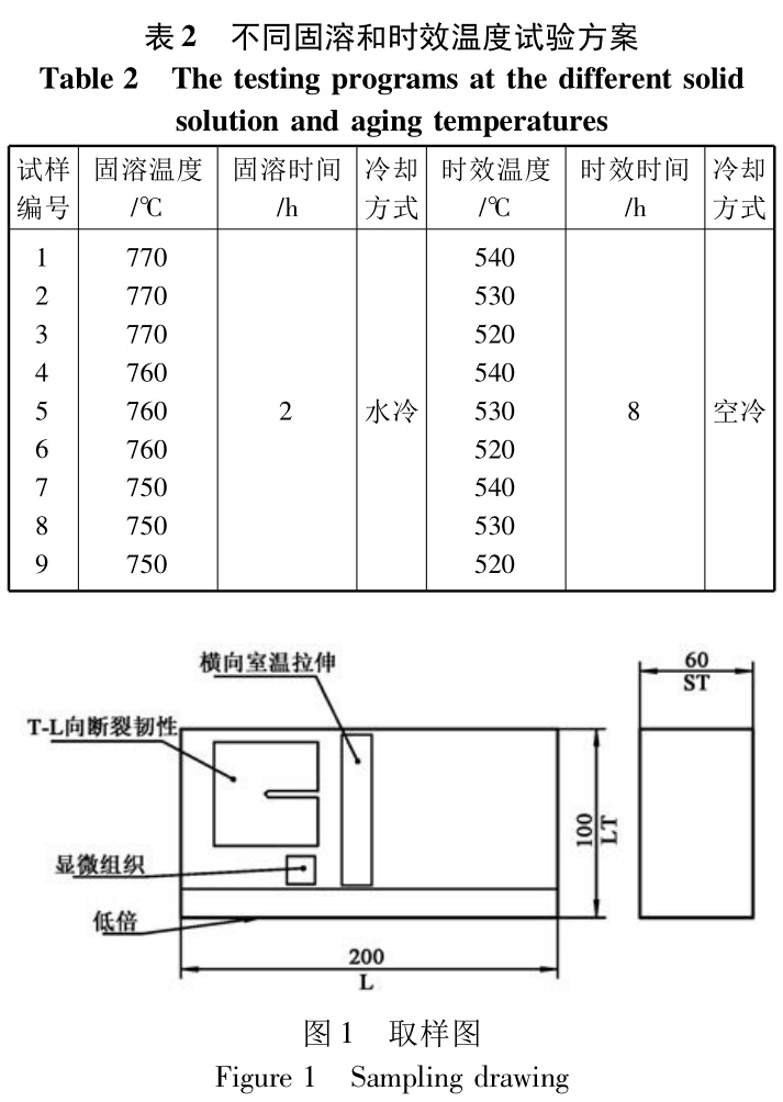 固溶時(shí)效對(duì)TB6鈦合金鍛件組織和性能的影響