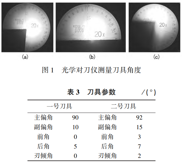 基于高速鋼對(duì)TC4鈦合金棒鈦鍛件等材料的車(chē)削研究